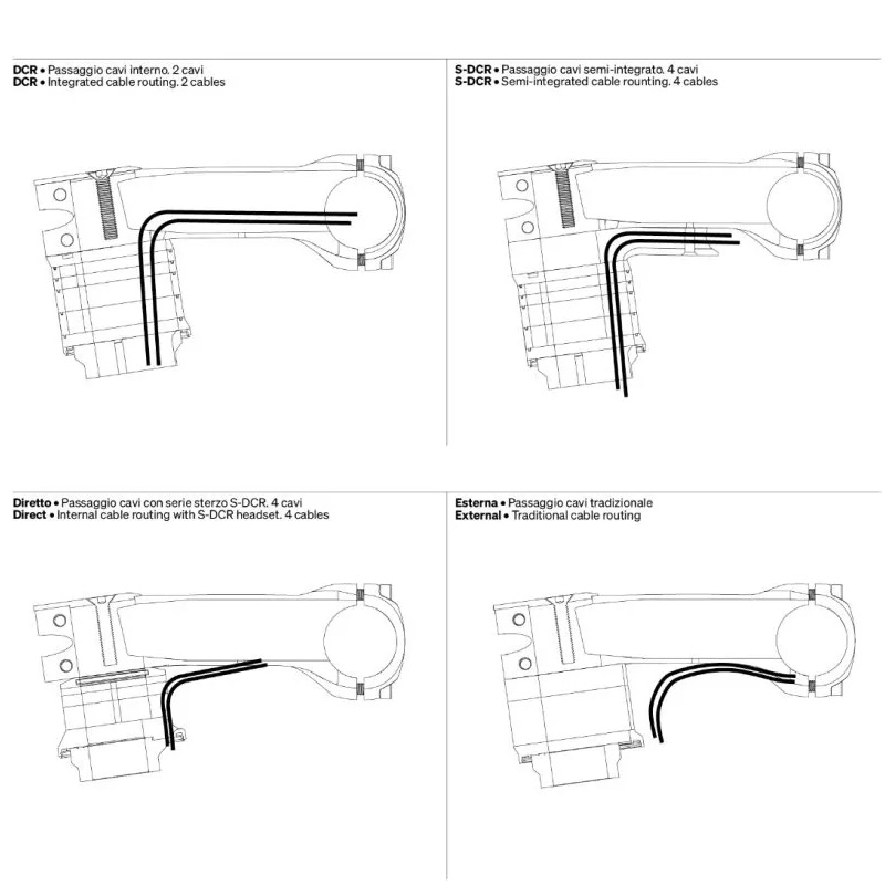 DEDA SUPERBOX V2 (デダ スーパーボックス）ステム