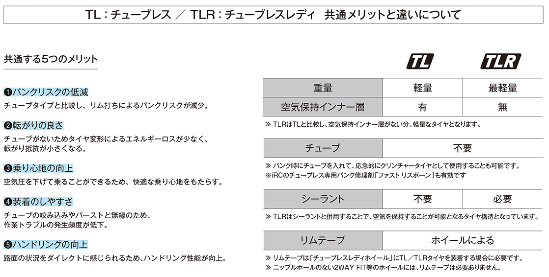 IRC FORMULA PRO TUBELESS READY S-LIGHT (アイアールシー フォーミュラ プロ チューブレスレディ スーパーライト) タン