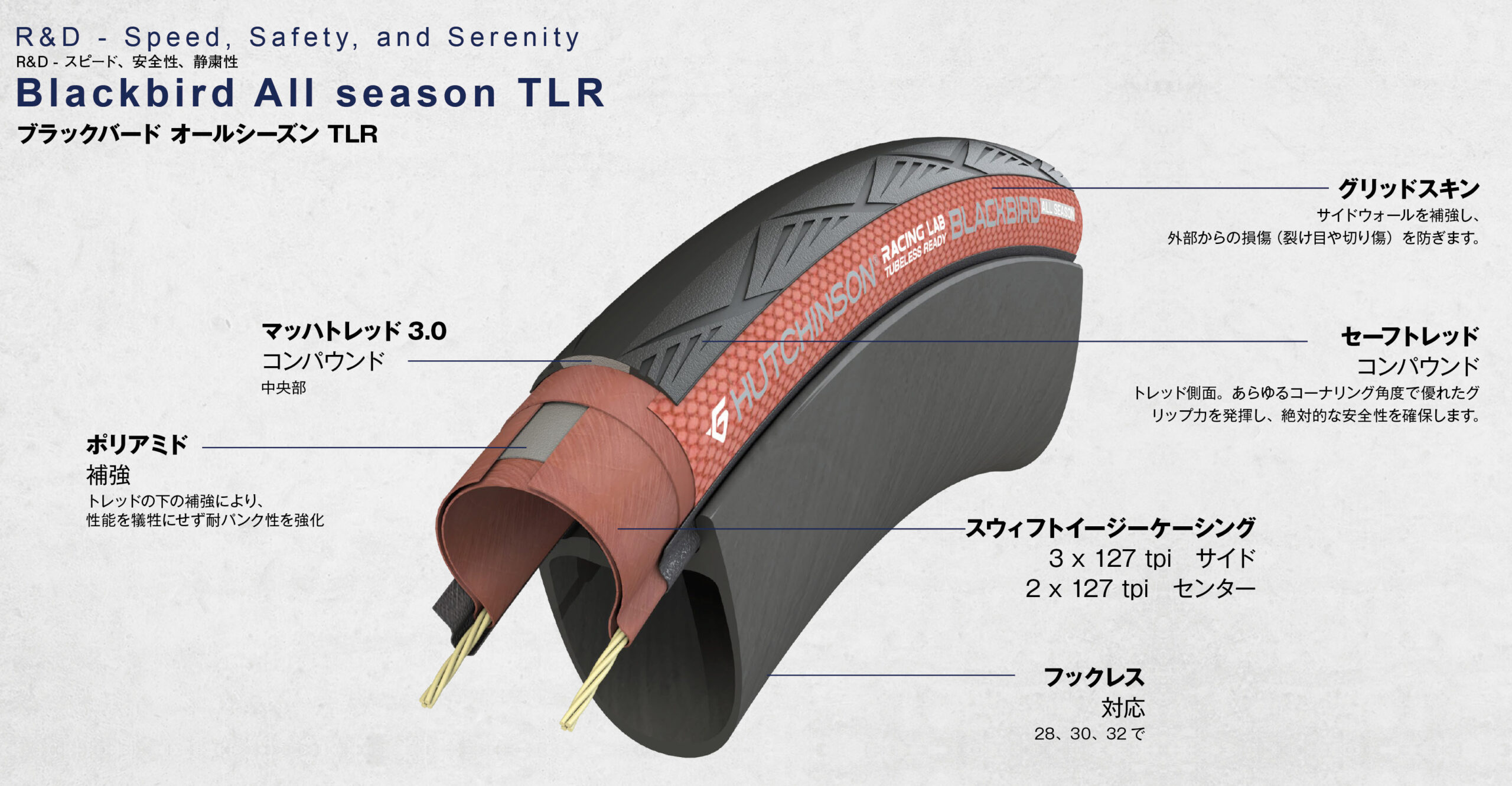HUTCHINSON Blackbird All season (ハッチンソン ブラックバード オールシーズン) チューブレスレディ ブラック